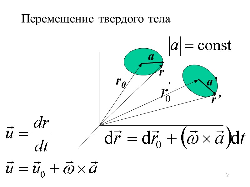 2 Перемещение твердого тела r r’ r0 a a’